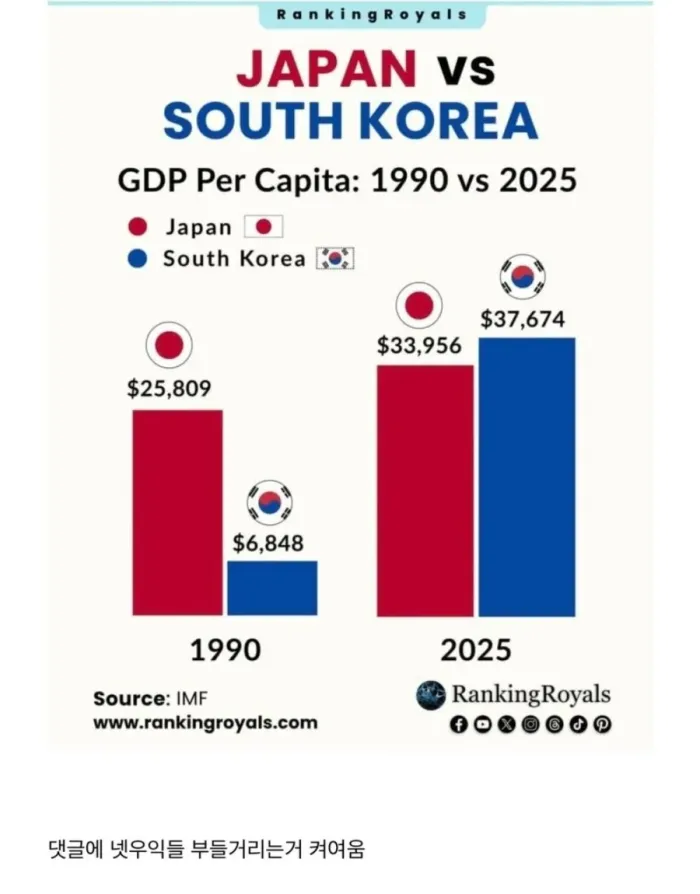 해외 인스타에서 난리났다는 국뽕 짤
